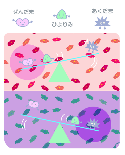 腸内細菌のバランス関係のイメージ